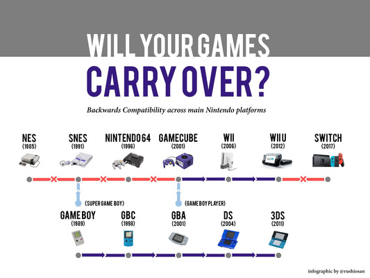 Game Console Backwards Compatibility - A Matrix